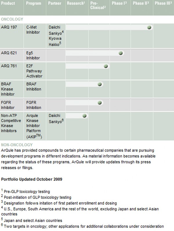 Arqule (903396)..auch eine Perle wie psivida? 289350