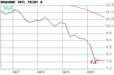Arquana...eine Tochter von Arques 111265