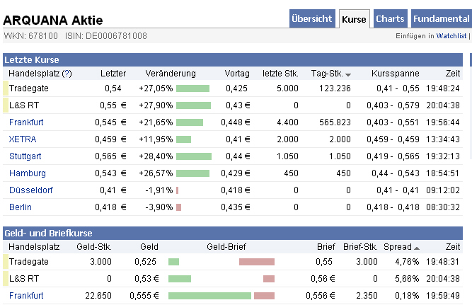 Hier wird der zwerg zum Riesen !! 350817