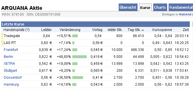 Hier wird der zwerg zum Riesen !! 351086