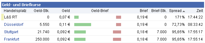 Hier wird der zwerg zum Riesen !! 413258