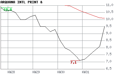 Arquana...eine Tochter von Arques 112899