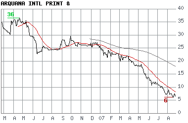 Arquana...eine Tochter von Arques 117087