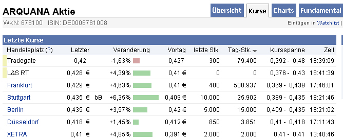 Hier wird der zwerg zum Riesen !! 350560