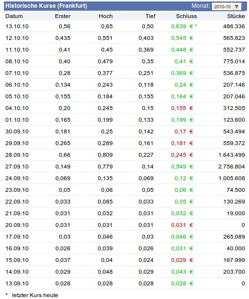 Hier wird der zwerg zum Riesen !! 351099