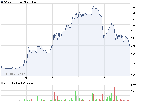 Hier wird der zwerg zum Riesen !! 358234