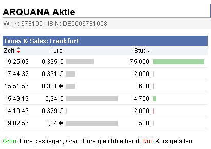 Hier wird der zwerg zum Riesen !! 379974