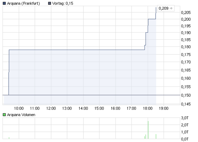 erwacht Arquana noch aus dem Dornrösschen-Schlaf?? 404758