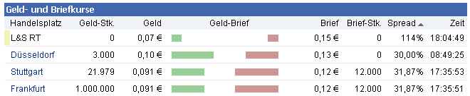 erwacht Arquana noch aus dem Dornrösschen-Schlaf?? 416580