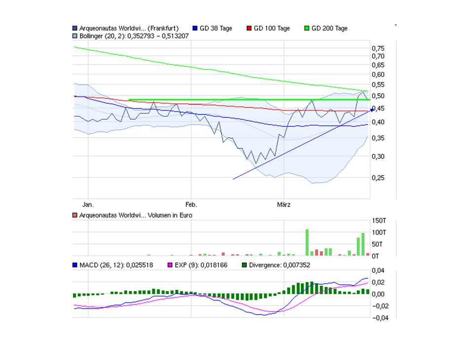 Schatzsucheraktie- die Chance 2011?! 495793