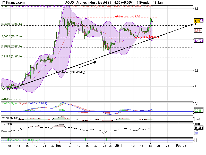Inside: Gigaset AG (ehem. ARQUES AG) 373937