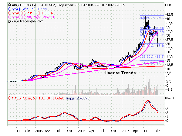 Arques 2006, wieder ein erfolgreiches Jahr 128179