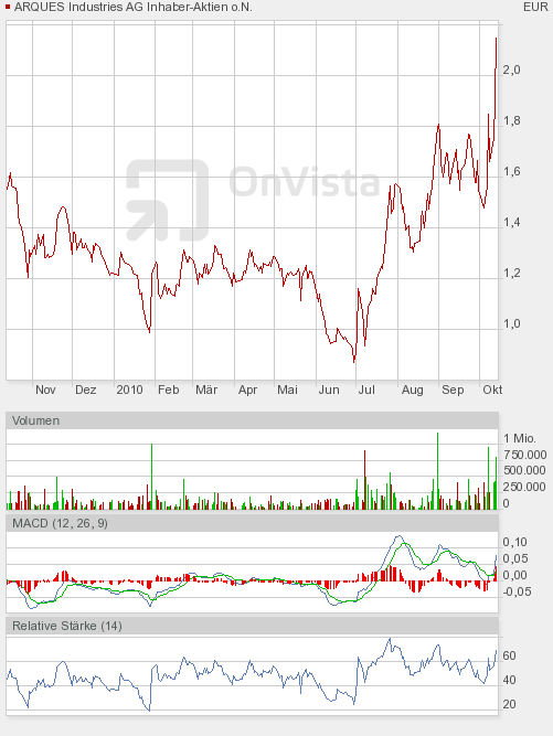 Ein mögliches ARQUES Zenario 350979