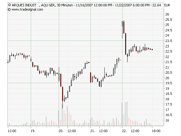 Arques 2006, wieder ein erfolgreiches Jahr 132494