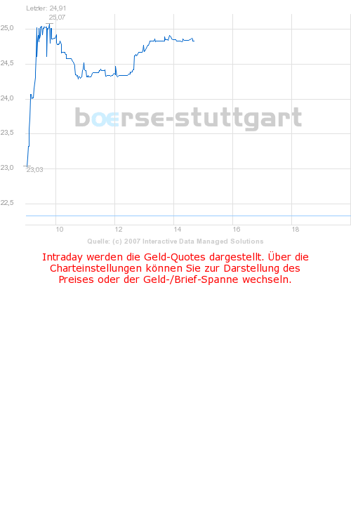 Arques 2006, wieder ein erfolgreiches Jahr 100474