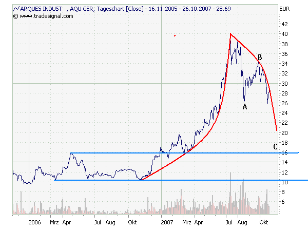 Arques 2006, wieder ein erfolgreiches Jahr 128125