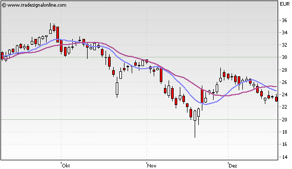 Arques 2006, wieder ein erfolgreiches Jahr 137871