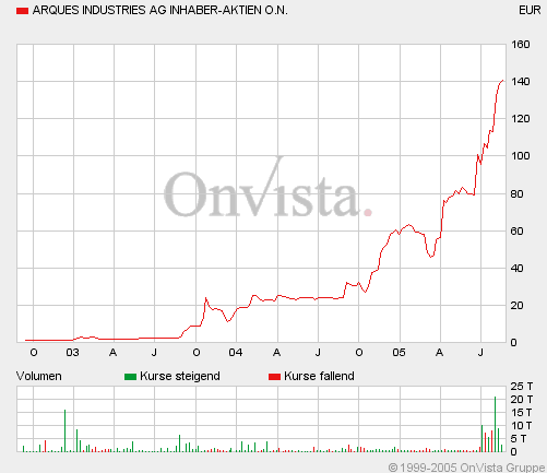 Realtos - Chance ! 14313