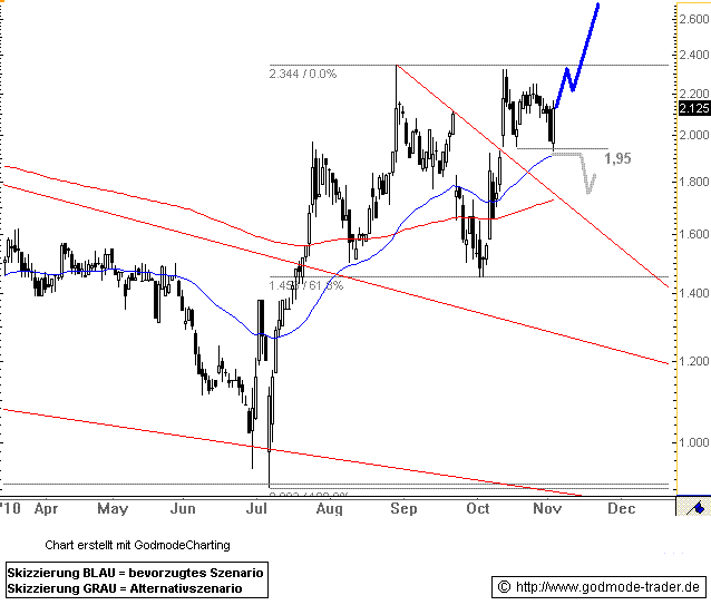 Inside: Gigaset AG (ehem. ARQUES AG) 355810