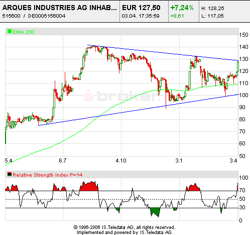 Arques 2006, wieder ein erfolgreiches Jahr 35842