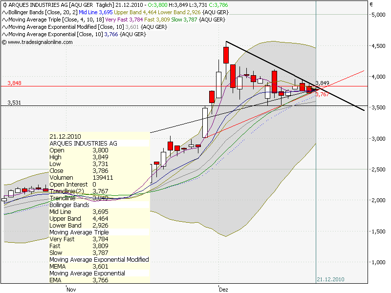 Inside: Gigaset AG (ehem. ARQUES AG) 367573