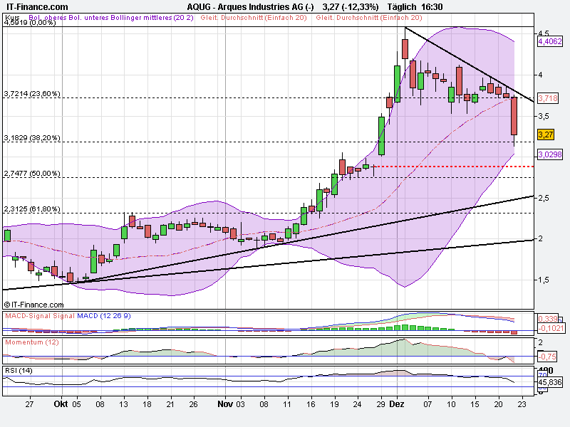 Inside: Gigaset AG (ehem. ARQUES AG) 367898