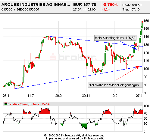 Arques 2006, wieder ein erfolgreiches Jahr 38660