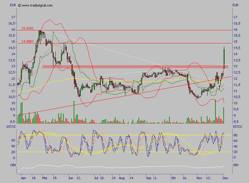 Arques 2006, wieder ein erfolgreiches Jahr 70010
