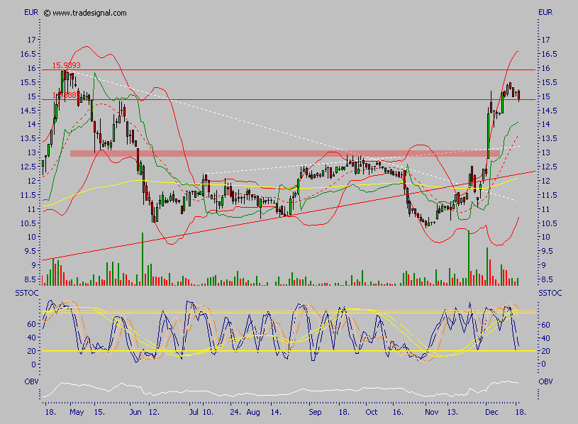 Arques 2006, wieder ein erfolgreiches Jahr 72713