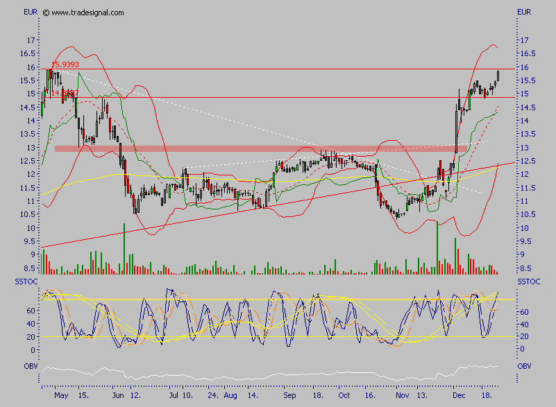 Arques 2006, wieder ein erfolgreiches Jahr 73988