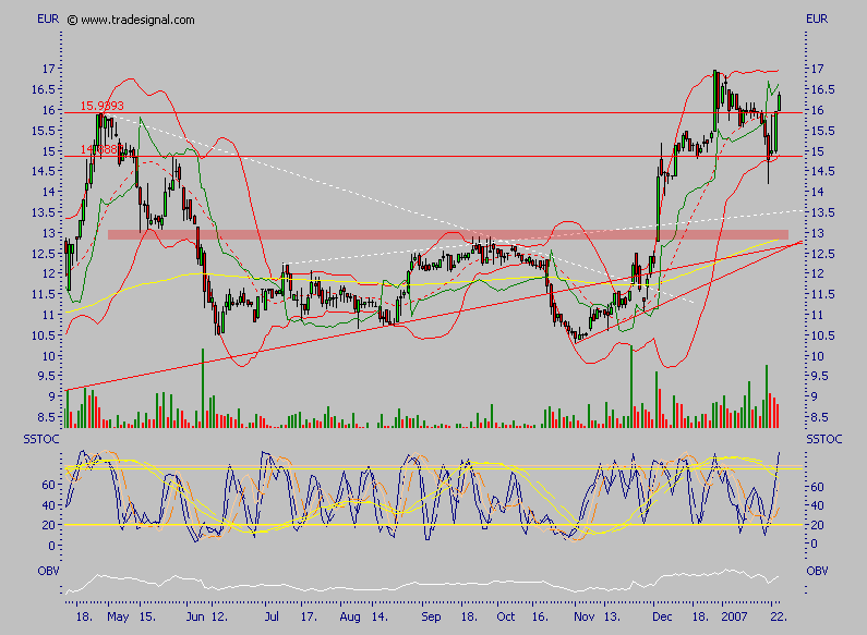 Arques 2006, wieder ein erfolgreiches Jahr 78991