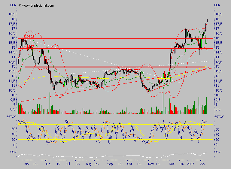 Arques 2006, wieder ein erfolgreiches Jahr 80235