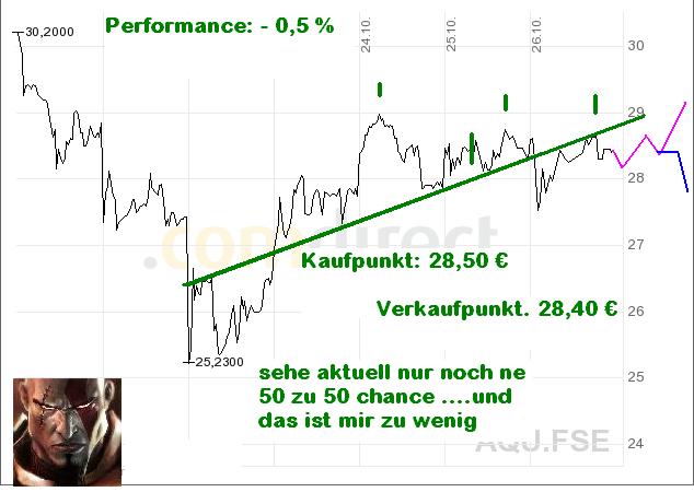 25.000 Arques zu G E K A U F T! 127970