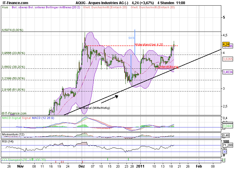 Inside: Gigaset AG (ehem. ARQUES AG) 374066