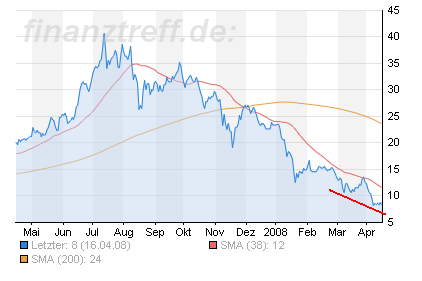 ARQUES erzielt 120 Mio. aus IPO mit SKW! Kaufen! 159773