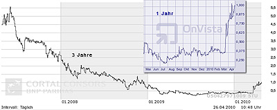 arrowhead läuft - zu recht 315693