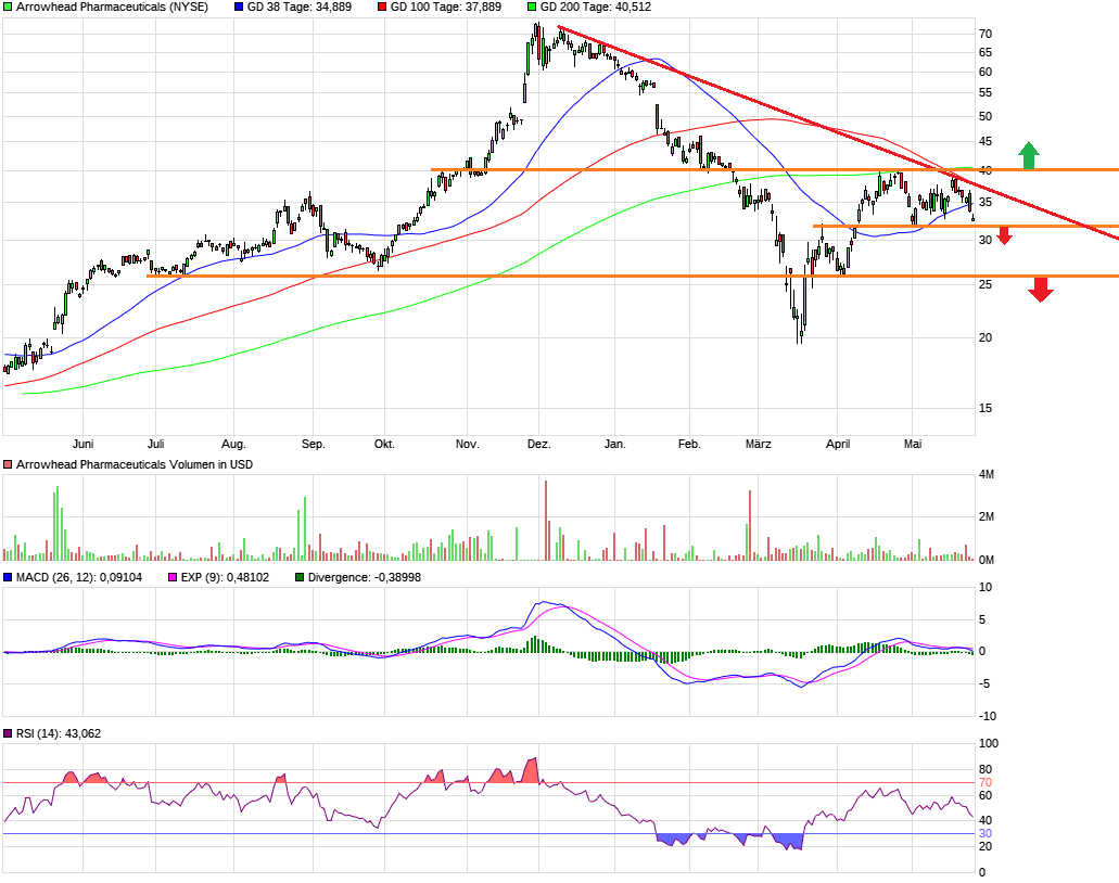 arrowhead läuft - zu recht 1181012