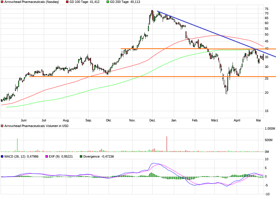 arrowhead läuft - zu recht 1177173