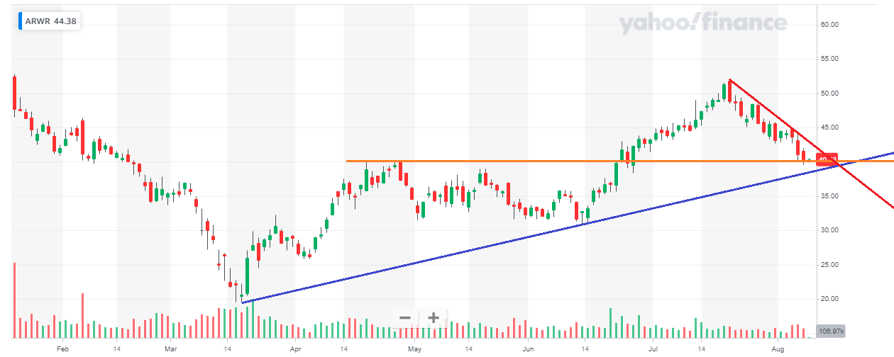 arrowhead läuft - zu recht 1195199