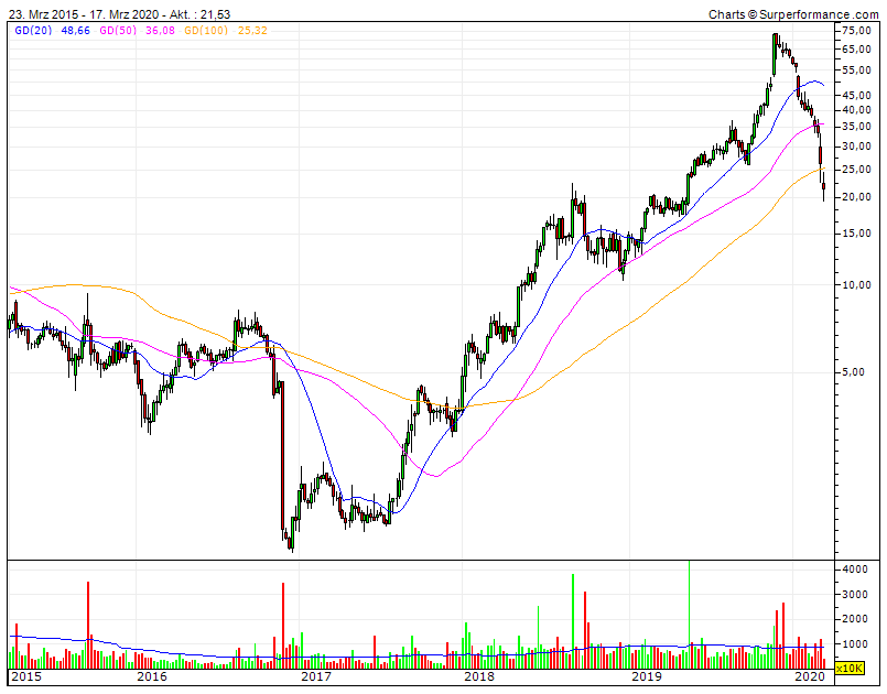 arrowhead läuft - zu recht 1167037