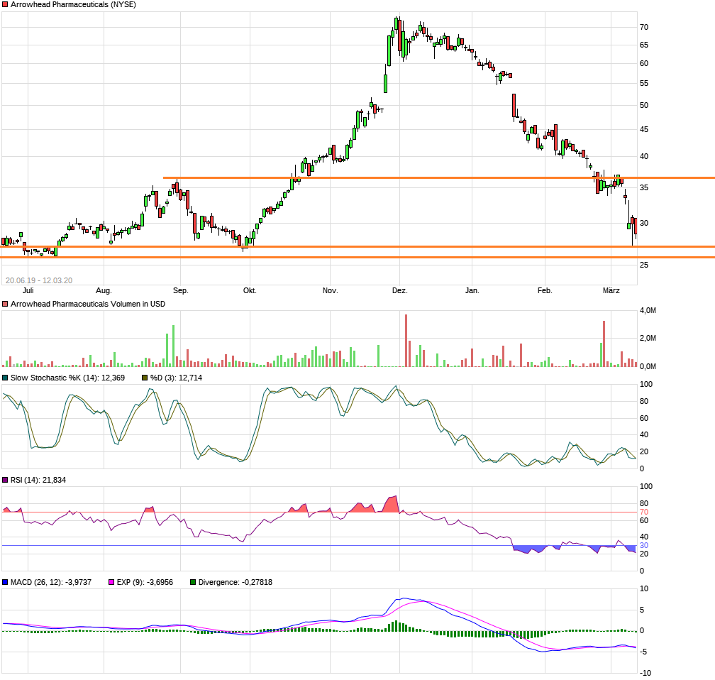 arrowhead läuft - zu recht 1165823