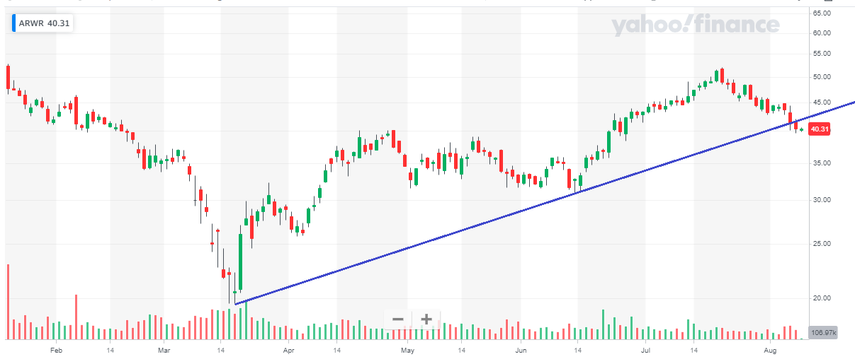 arrowhead läuft - zu recht 1195198