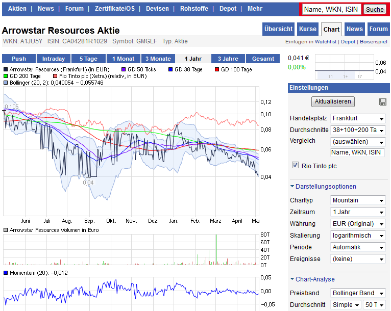Arrowstar Resources Ltd: tatsächlich neue Chancen? 506555