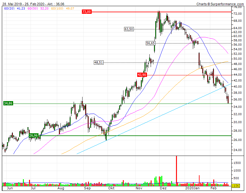 arrowhead läuft - zu recht 1162191