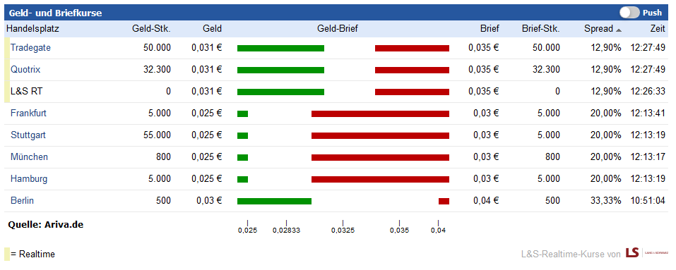 ALNO AG ist wieder schuldenfrei 1026084