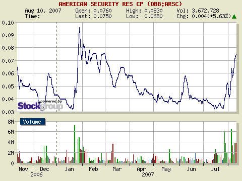 $$ American Security Resources §§ 114113