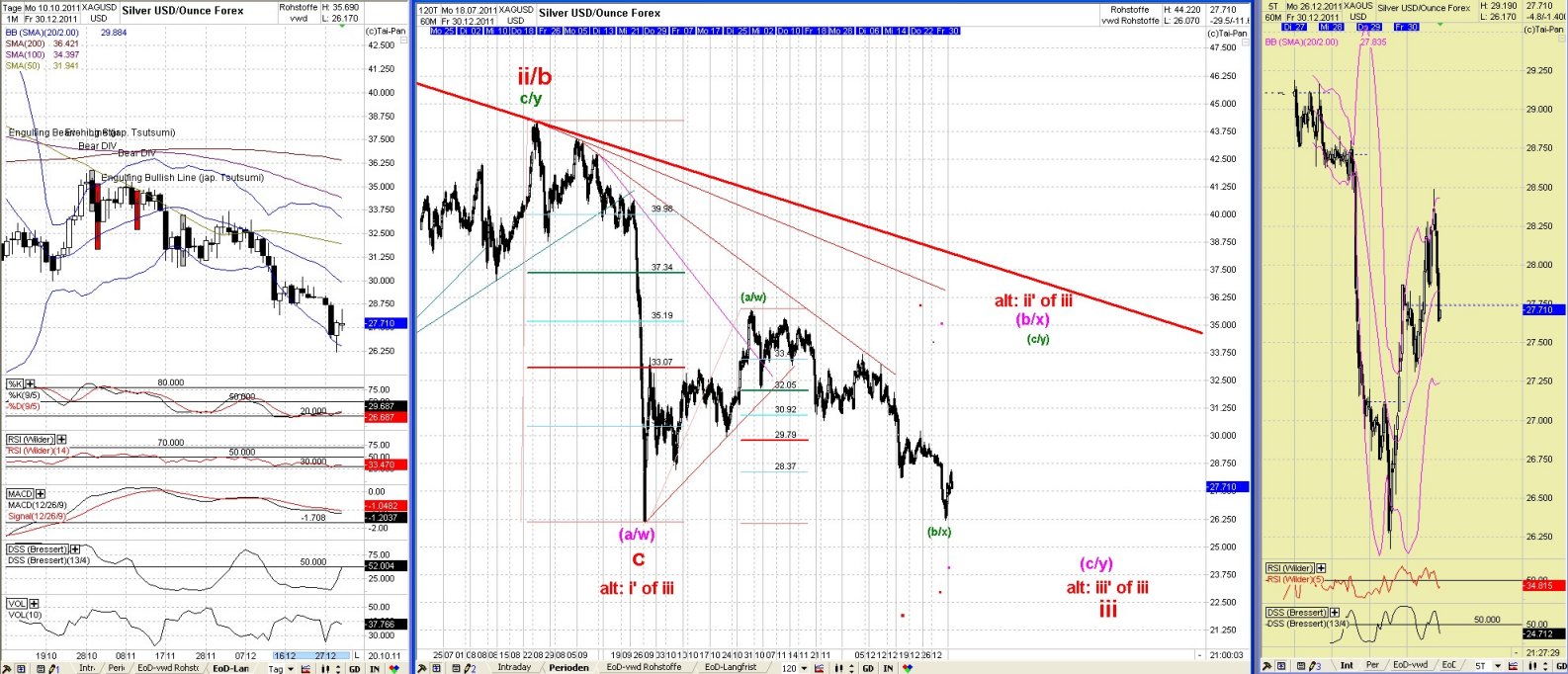 Elliott Wave DAX daily 472477