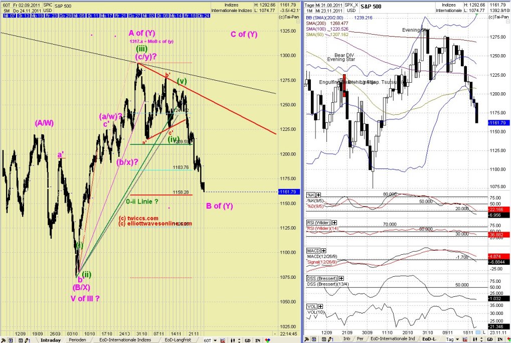 Elliott Wave DAX daily 460554
