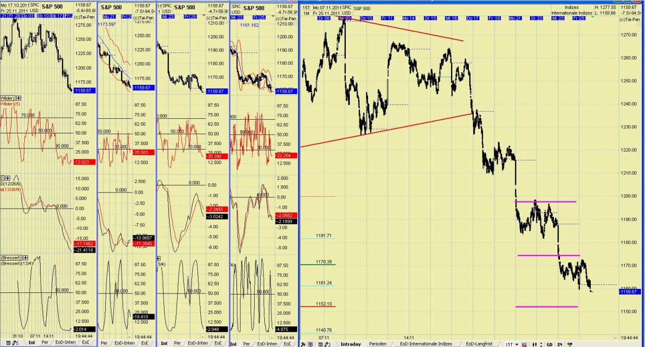Elliott Wave DAX daily 461554