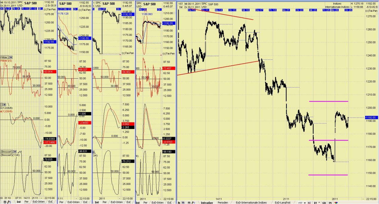 Elliott Wave DAX daily 462031